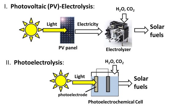 solar_fuels_pathways_400dpi
